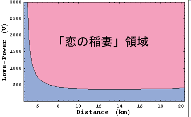 法則 パッシェン の