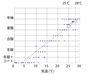 COOL BIZ で恋の確率が大幅UP!?