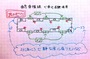 「うるさい電車の車内放送」を避けるためのテクニック