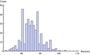 ウェスト58cmとかバスト80cmもしくは88cmは…たぶんウソ。