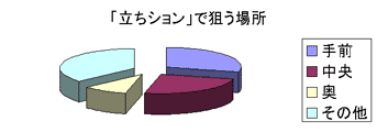 「洋式トイレのふち裏汚れ」の研究結果