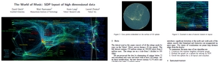 The World of Music: SDP layout of high dimensional data