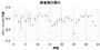 麻雀の科学「麻雀牌の厚みは結構違う?」