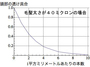 薄毛（ハゲ）改善には、毛髪の「多さ」より「太さ」が効果的！のヒミツ