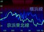 横浜線の車内放送が耳障りなのは、1~10kHzの高周波帯が大き過ぎ（歪み過ぎ）!?