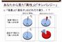 あなたから見た「異性」と「チンパンジー」