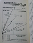 整理技術・図示化技術