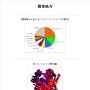 コンビニ戦国地図/関東地方