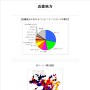 コンビニ戦国地図/近畿地方
